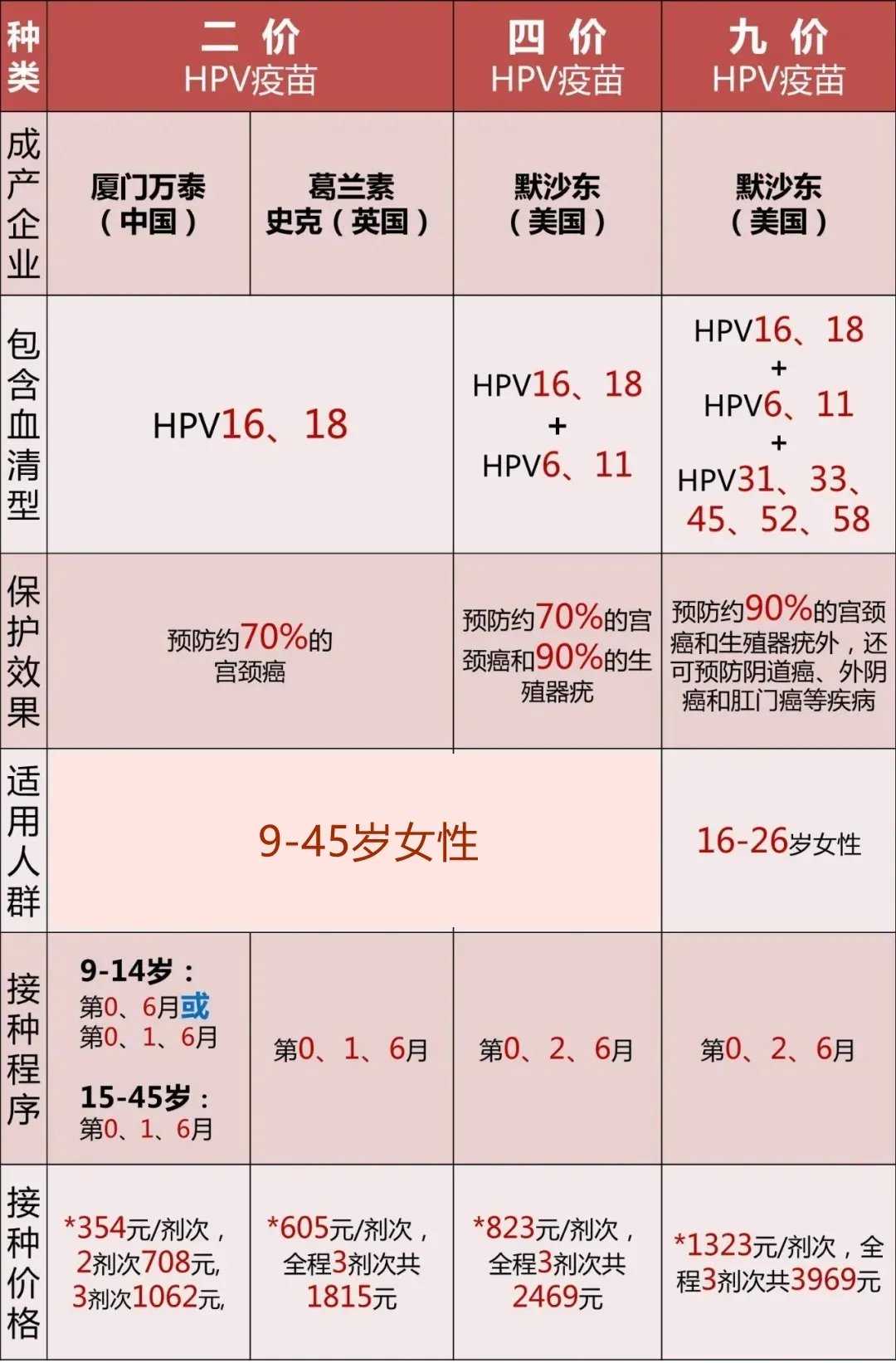 深圳高龄试管供卵成功率 2021年深圳可以做供卵试管的医院名单 ‘唐筛看男女软