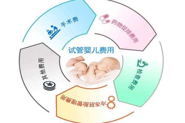 代怀孕2023
_个人代怀qq群,青海省三代试管代怀生子医院排名，附三代试管的男孩